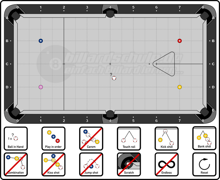 Pool Billiard - PAT Start - Technique - Big Position Area-Drill