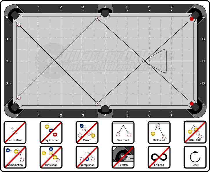 Pool Billiard - PAT Start - Technique - Standard Shots and Kicks 3