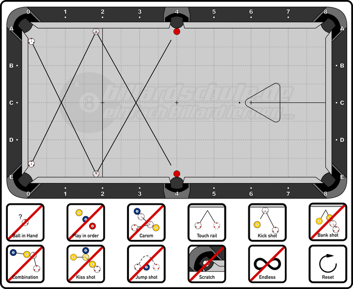 Pool Billiard - PAT Start - Technique - Standard Shots and Kicks 1