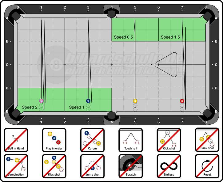 Pool Billiard - PAT Start - 01 - Speed Control