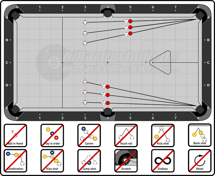 Pool Billiard - PAT Level 1 - Technique - Stop-Shot