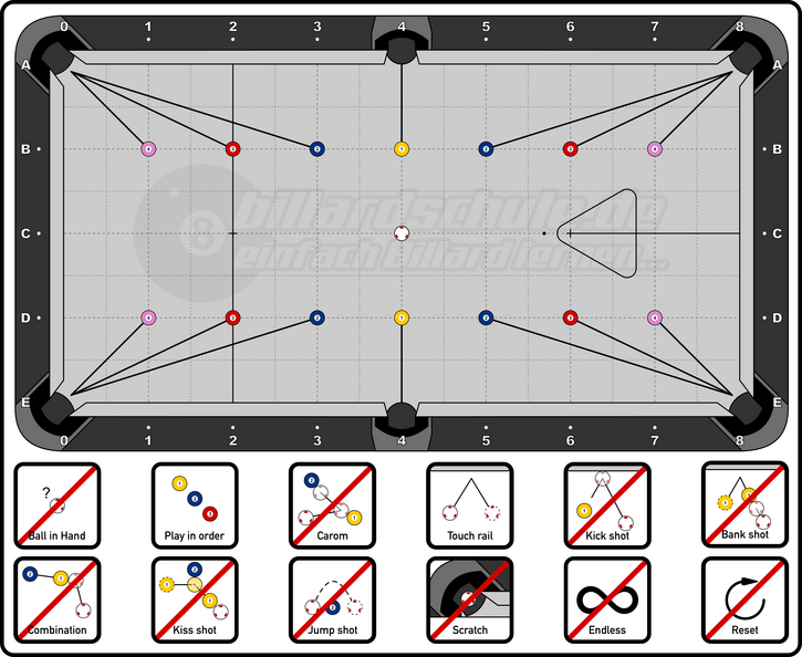 Pool Billiard - PAT Level 1 - Technique - Ball Pocketing Drill 1